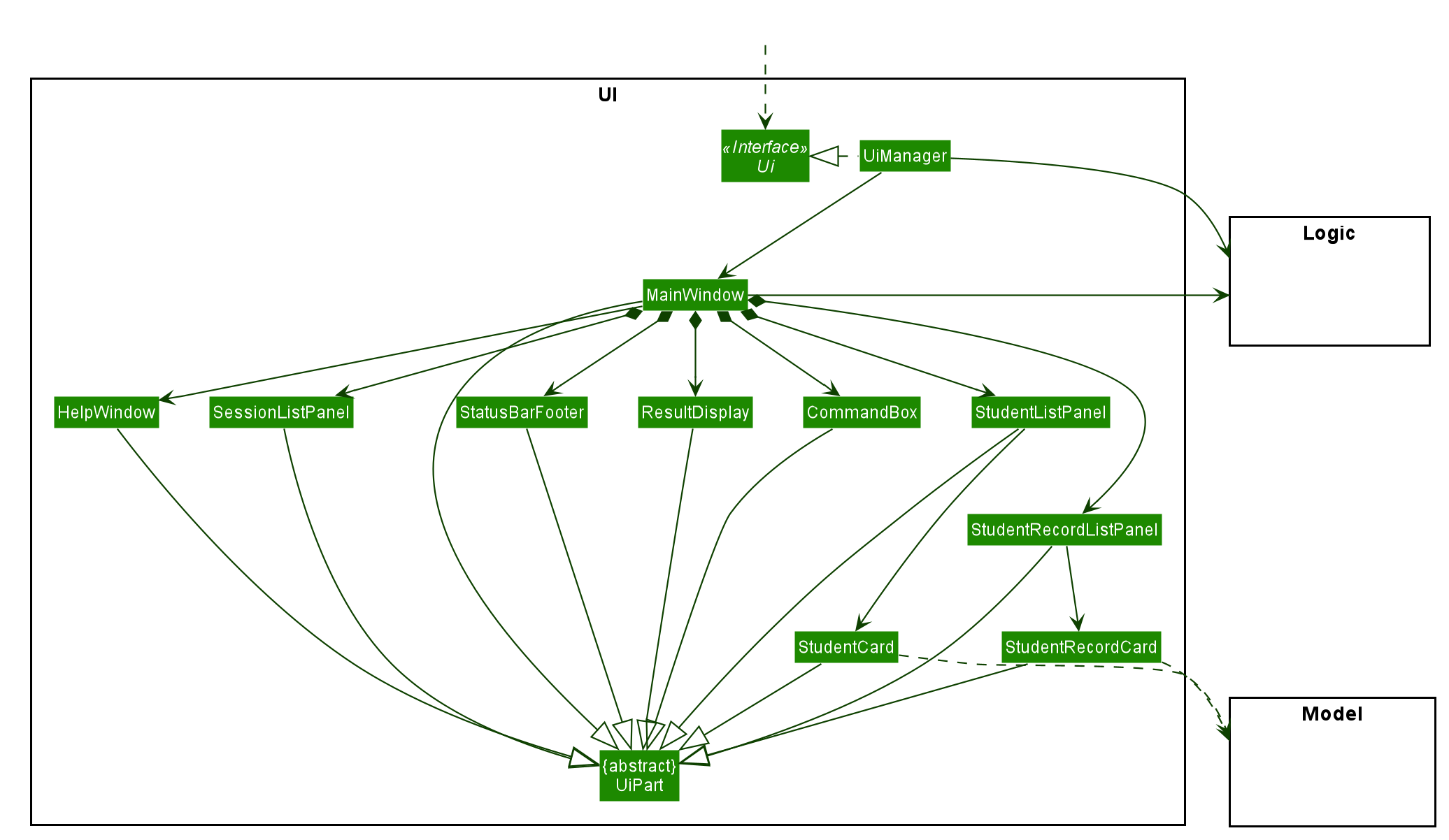 Structure of the UI Component